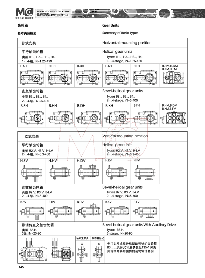 B系列重載工業(yè)齒輪箱型號
