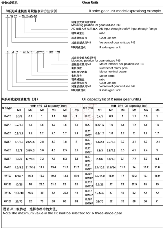 R系列斜齒輪減速機參數(shù)