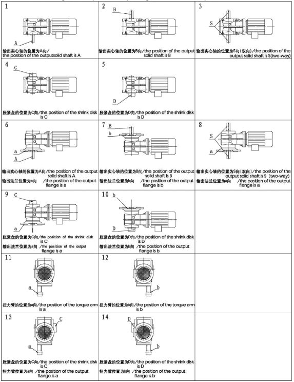 K系列減速機(jī)輸出軸、輸出法蘭、脹緊盤、扭力臂配置方向