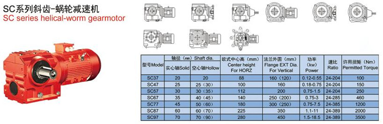 s系列斜齒-蝸輪減速機(jī)軸徑、中心高、扭矩