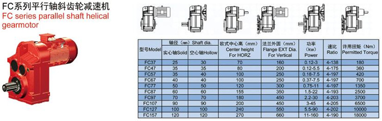 f系列平行軸 斜齒輪減速機(jī)軸徑、中心高、扭矩