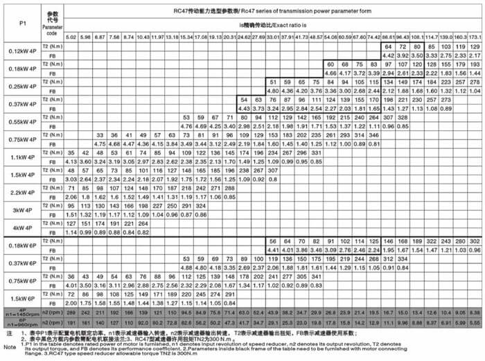 r47減速機(jī)傳動能力選型參數(shù)表