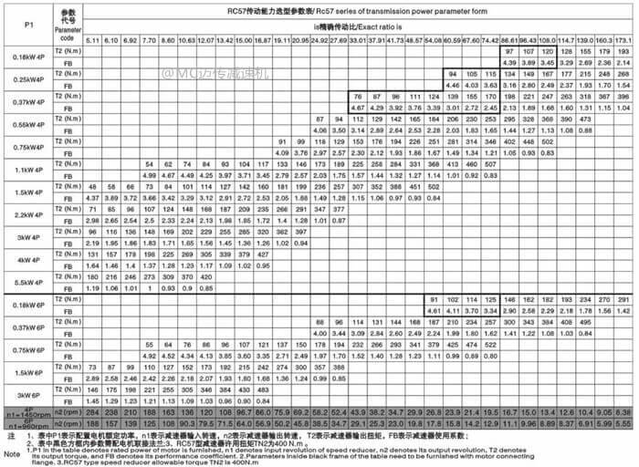r57減速機(jī)傳動(dòng)能力選型參數(shù)表