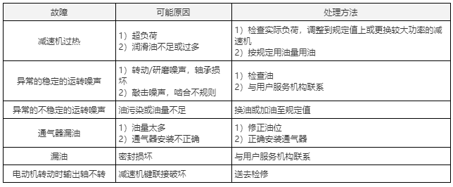斜齒輪減速機(jī)常見故障分析及排除方法