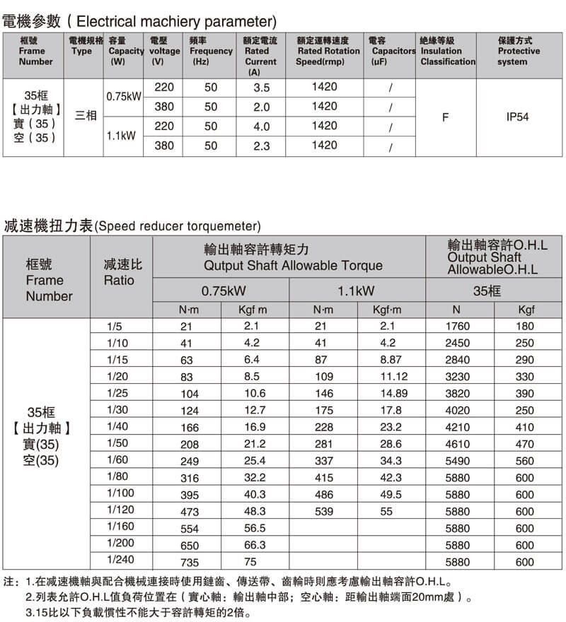 SGF35直交軸減速電機參數(shù)表