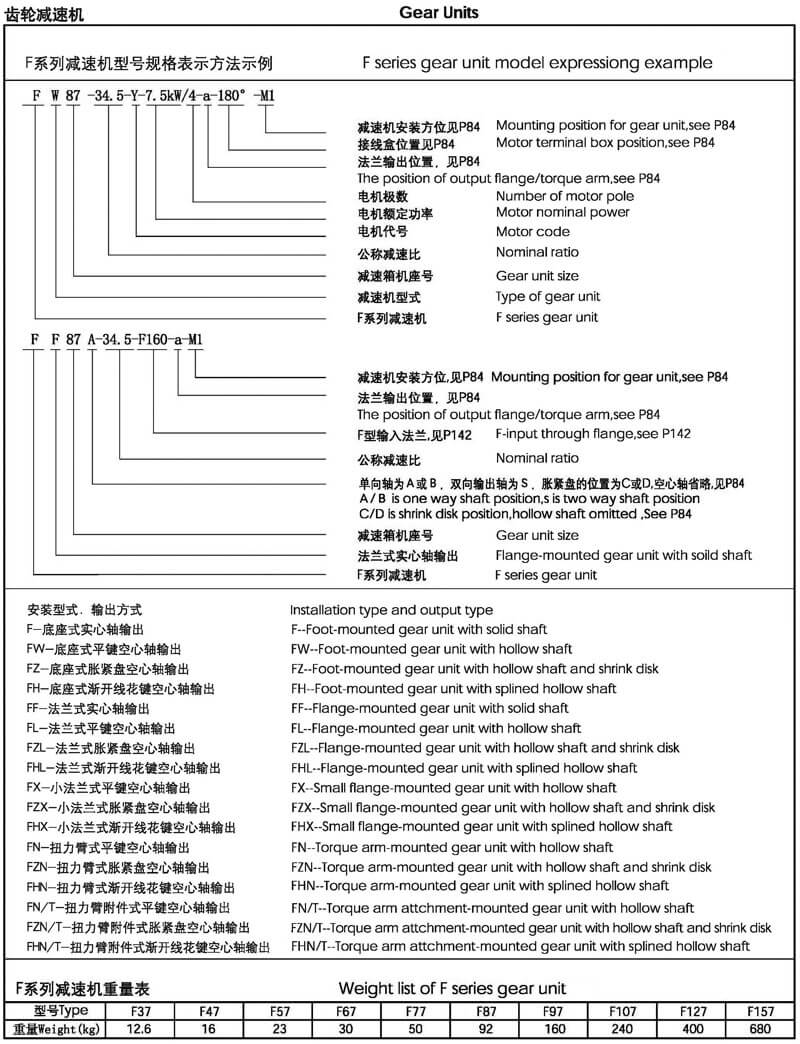 F系列減速機(jī)型號說明