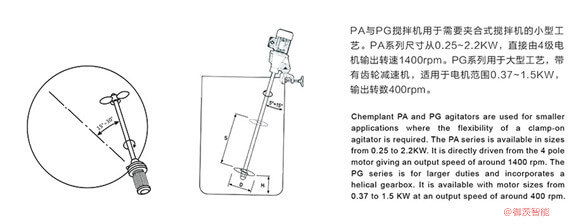 便攜式節(jié)能攪拌機專用反應釜減速機-r系列減速機傳動方案