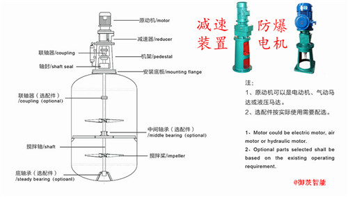頂進式節(jié)能攪拌機專用反應(yīng)釜減速機設(shè)計圖