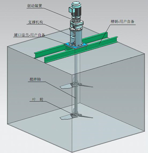 頂進式節(jié)能攪拌機專用反應(yīng)釜減速機安裝示意圖