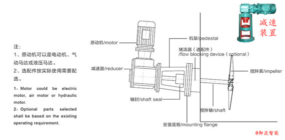 側(cè)進(jìn)式節(jié)能攪拌機(jī)