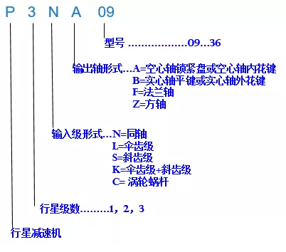 p系列行星減速機(jī)型號(hào)