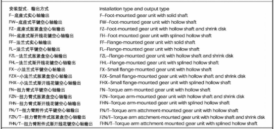 F系列減速機(jī)安裝形式，輸出方式表達(dá)：.jpg