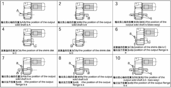 F系列減速機(jī)輸出軸、輸出法蘭、脹緊盤配置方向.jpg