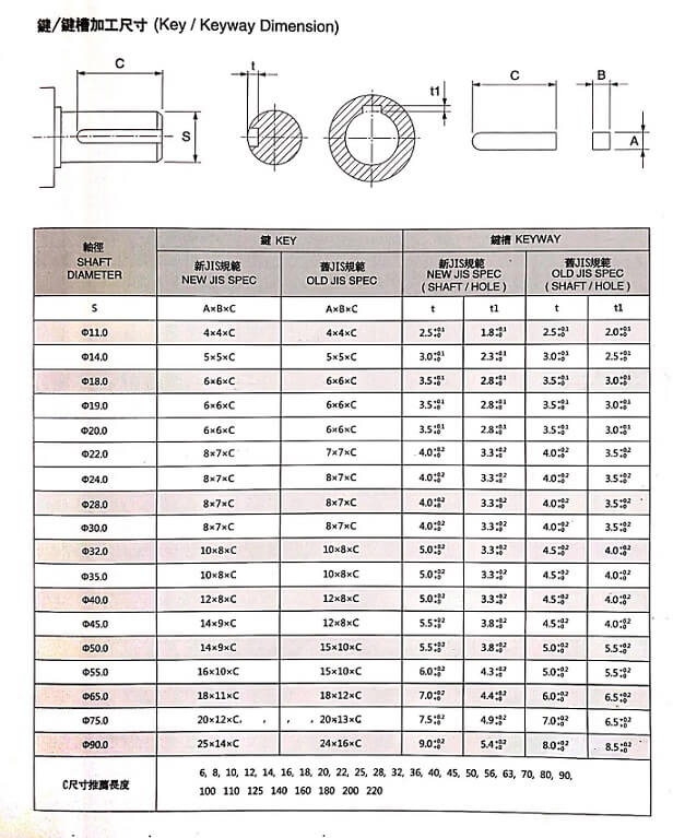 齒輪減速電機的鍵和鍵槽加工尺寸 .jpg