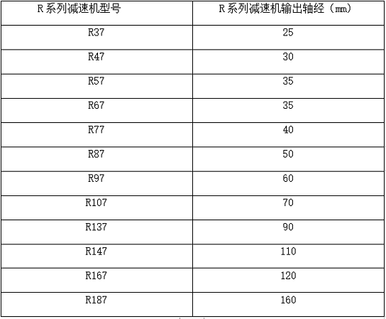 R系列斜齒輪減速機的輸出軸經(jīng).jpg