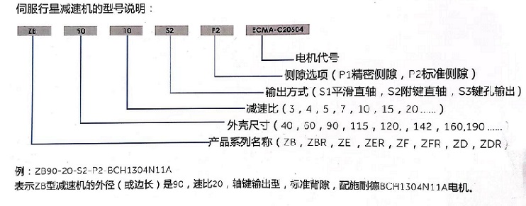 邁傳伺服行星減速機(jī)的型號(hào)說(shuō)明.jpg